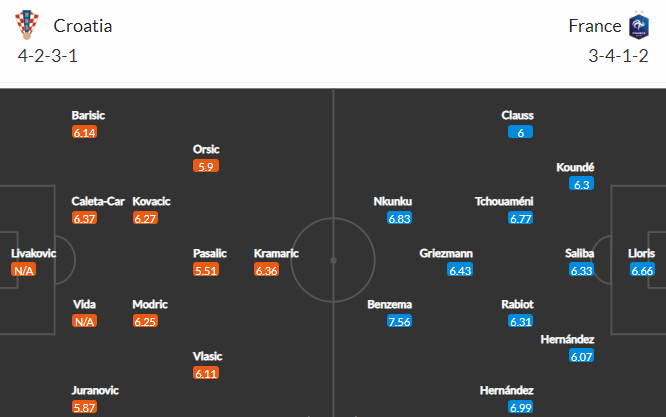 Nhận định bóng đá Croatia vs Pháp, 01h45 ngày 07/06: UEFA Nations League