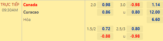 Nhận định bóng đá Canada vs Curacao, 09h30 ngày 10/06: CONCACAF Nations League
