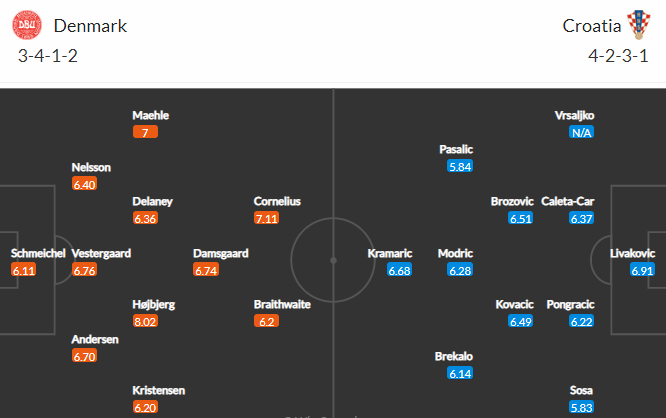 Nhận định bóng đá Đan Mạch vs Croatia, 01h45 ngày 11/06: UEFA Nations League