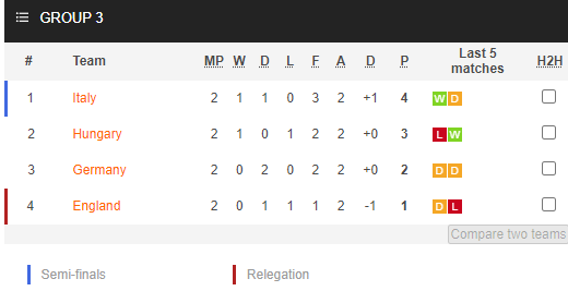 Nhận định bóng đá Hungary vs Đức, 01h45 ngày 12/06: UEFA Nations League