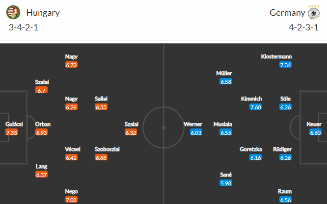 Nhận định bóng đá Hungary vs Đức, 01h45 ngày 12/06: UEFA Nations League