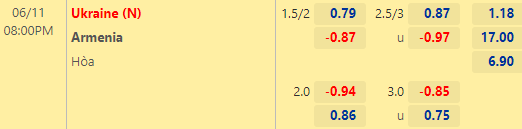 Nhận định bóng đá Ukraine vs Armenia, 20h00 ngày 11/06: UEFA Nations League