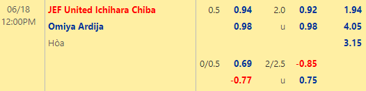 Nhận định bóng đá JEF United vs Omiya Ardija, 12h00 ngày 18/06: Hạng 2 Nhật Bản