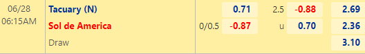 Nhận định bóng đá Tacuary vs Sol de America, 06h15 ngày 28/06: VĐQG Paraguay