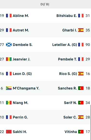 Đội hình ra sân trận Auxerre vs PSG, 01h45 ngày 22/5: VĐQG Pháp