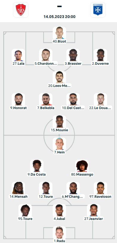Brest vs Auxerre (20h00, Ligue 1)