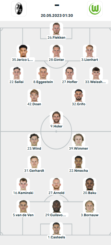Đội hình ra sân trận Freiburg vs Wolfsburg, 01h30 ngày 20/05: VĐQG Đức