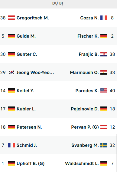 Đội hình ra sân trận Freiburg vs Wolfsburg, 01h30 ngày 20/05: VĐQG Đức