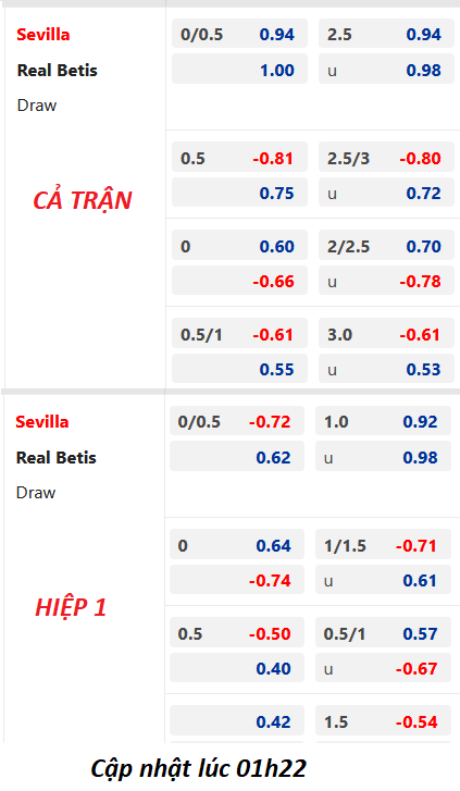 Chốt kèo trực tiếp trận Sevilla vs Betis, 02h00 ngày 22/5: VĐQG Tây Ban Nha