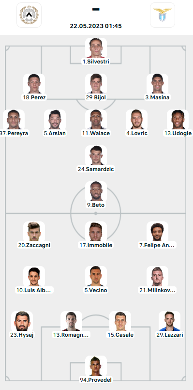 Đội hình ra sân trận Udinese vs Lazio, 01h45 ngày 22/5: VĐQG Italia