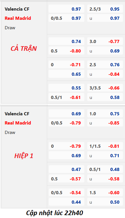 Chốt kèo trực tiếp trận Valencia vs Real Madrid, 23h30 ngày 21/5: VĐQG Tây Ban Nha