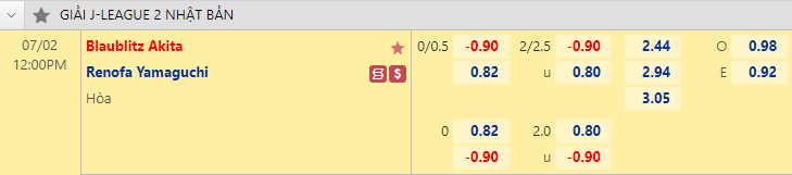 Nhận định, soi kèo Blaublitz Akita vs Renofa, 12h00 ngày 2/7: Hạng 2 Nhật Bản