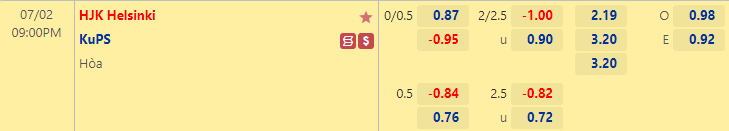 Nhận định, soi kèo HJK Helsinki vs KuPS, 21h00 ngày 2/7: VĐQG Phần Lan