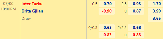 Nhận định bóng đá Inter Turku vs Drita, 22h00 ngày 06/07: Europa Conference League