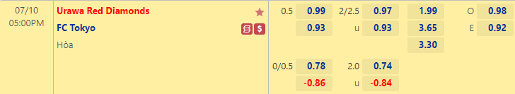 Nhận định bóng đá Urawa Reds vs FC Tokyo, 17h00 ngày 19/7: VĐQG Nhật Bản