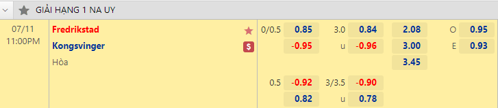 Nhận định bóng đá Fredrikstad vs Kongsvinger, 23h00 ngày 11/7: Hạng 2 Na Uy