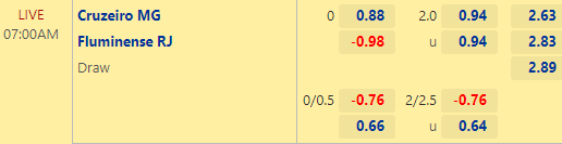 Nhận định bóng đá Cruzeiro vs Fluminense, 07h00 ngày 13/07: Cúp QG Brazil