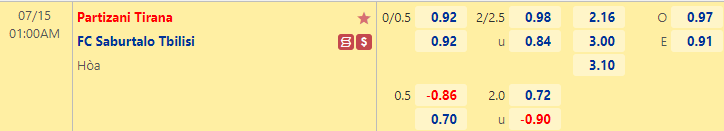 Nhận định bóng đá Partizani Tirana vs Saburtalo Tbilisi, 1h00 ngày 14/7: Cúp C3 châu Âu