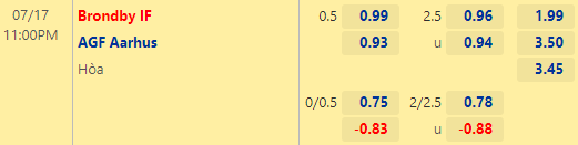 Nhận định bóng đá Brondby vs AGF Aarhus, 23h00 ngày 17/07: VĐQG Đan Mạch