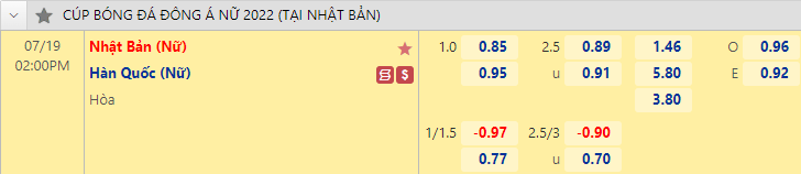 Nhận định bóng đá Nữ Nhật Bản vs Nữ Hàn Quốc, 14h00 ngày 19/7: Cúp Đông Á nữ