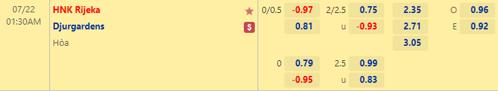 Nhận định bóng đá Rijeka vs Djurgardens, 1h30 ngày 22/7: Cúp C3 châu Âu