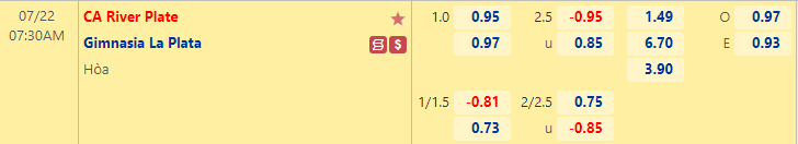 Nhận định bóng đá River Plate vs Gimnasia La Plata, 7h30 ngày 22/7: VĐQG Argentina