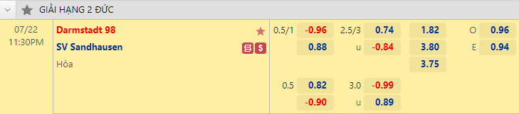 Nhận định bóng đá Darmstadt vs Sandhausen, 23h30 ngày 22/7: Hạng 2 Đức