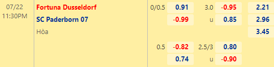 Nhận định bóng đá Dusseldorf vs Paderborn, 23h30 ngày 22/07: Hạng 2 Đức