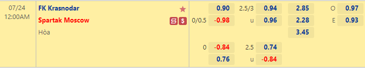 Nhận định bóng đá Krasnodar vs Spartak Moscow, 0h00 ngày 24/7: VĐQG Nga
