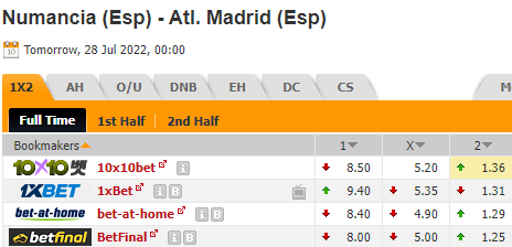 Nhận định bóng đá Numancia vs Atletico Madrid, 00h00 ngày 28/07: Giao hữu CLB