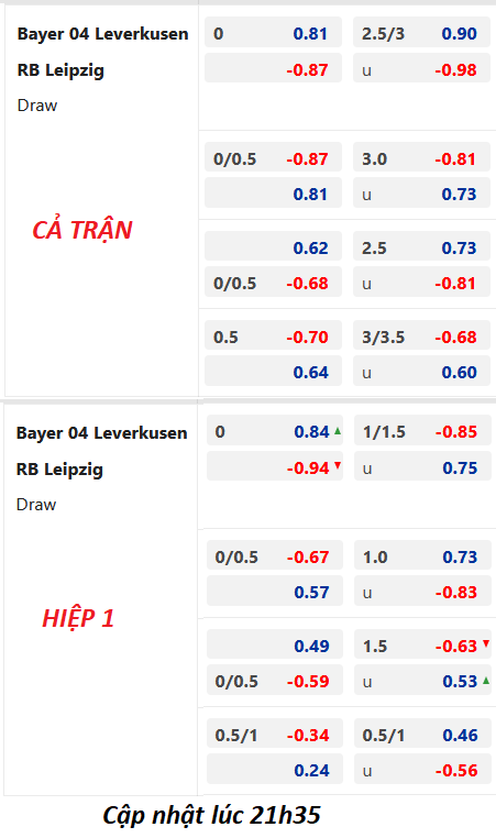 Leverkusen