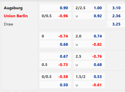 Chốt kèo trực tiếp giải VĐQG Đức loạt 20h30 ngày 06/5