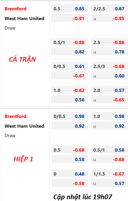 Chốt kèo trực tiếp trận Brentford vs West Ham, 20h00 ngày 14/05: Ngoại hạng Anh