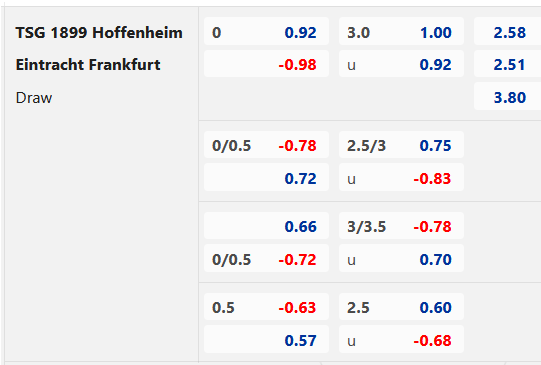 Chốt kèo trực tiếp giải VĐQG Đức loạt 20h30 ngày 06/5