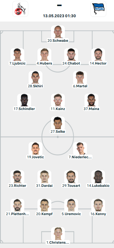 Đội hình ra sân trận FC Koln vs Hertha Berlin, 01h30 ngày 13/5: VĐQG Đức
