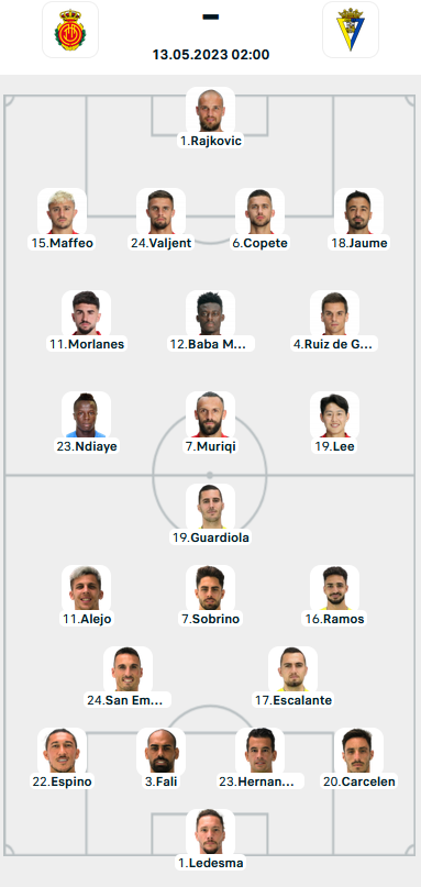 Đội hình ra sân trận Mallorca vs Cadiz, 02h00 ngày 13/5: VĐQG Tây Ban Nha