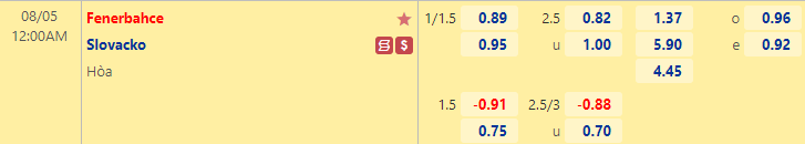 Nhận định bóng đá Fenerbahce vs Slovacko, 0h00 ngày 5/8: Europa League
