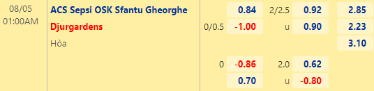 Nhận định bóng đá Sepsi OSK vs Djurgardens, 01h00 ngày 05/08: Europa Conference League