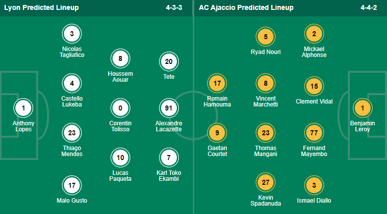 Nhận định bóng đá Lyon vs Ajaccio, 2h00 ngày 6/8: VĐQG Pháp