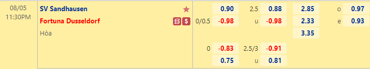 Nhận định bóng đá Sandhausen vs Dusseldorf, 23h30 ngày 5/8: Hạng 2 Đức