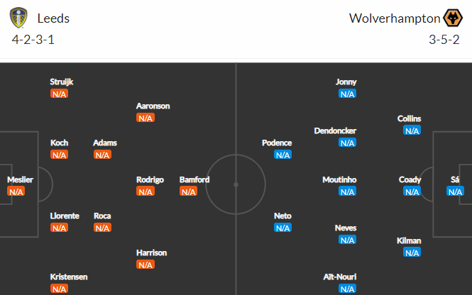 Nhận định bóng đá Leeds United vs Wolves, 21h00 ngày 06/08: Ngoại hạng Anh