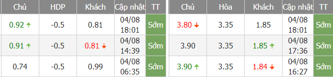 Nhận định bóng đá Sài Gòn vs Hoàng Anh Gia Lai, 19h15 ngày 5/8: V-League 2022