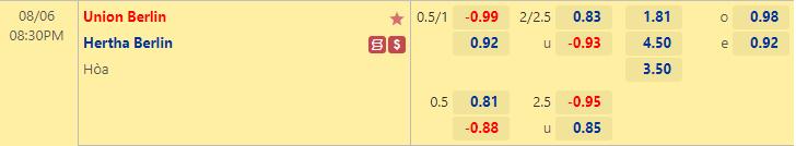 Nhận định bóng đá Union Berlin vs Hertha Berlin, 20h30 ngày 6/8: VĐQG Đức