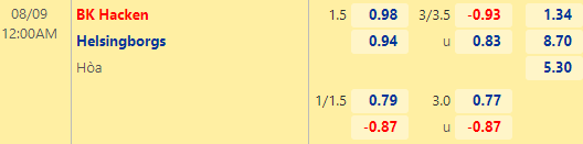 Nhận định bóng đá Hacken vs Helsingborgs, 00h00 ngày 09/08: VĐQG Thụy Điển