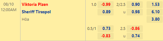 Nhận định bóng đá Viktoria Plzen vs Sheriff Tiraspol, 00h00 ngày 10/08: Sơ loại Champions League