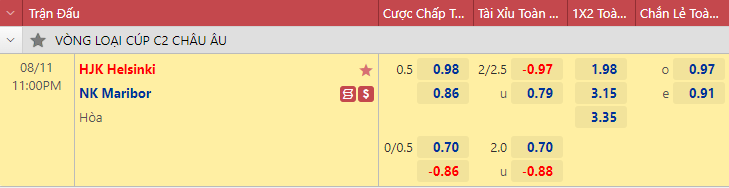 Nhận định bóng đá HJK Helsinki vs Maribor, 23h00 ngày 11/8: Cúp C2 châu Âu
