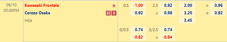 Nhận định bóng đá Kawasaki Frontale vs Cerezo Osaka, 17h00 ngày 10/8: Cúp Liên đoàn Nhật Bản