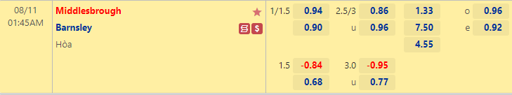 Nhận định bóng đá Middlesbrough vs Barnsley, 1h45 ngày 11/8: Cúp Liên đoàn Anh