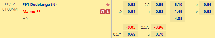 Nhận định bóng đá Dudelange vs Malmo, 1h00 ngày 12/8: Europa League