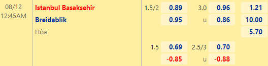 Nhận định bóng đá Istanbul Basaksehir vs Breidablik, 00h45 ngày 12/08: Europa Conference League